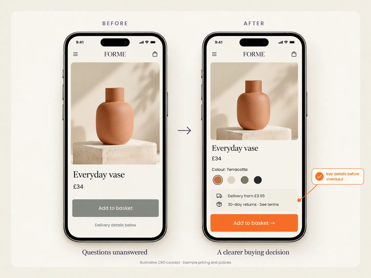 Illustrative mobile product page before and after, showing clearer delivery details and buying options.